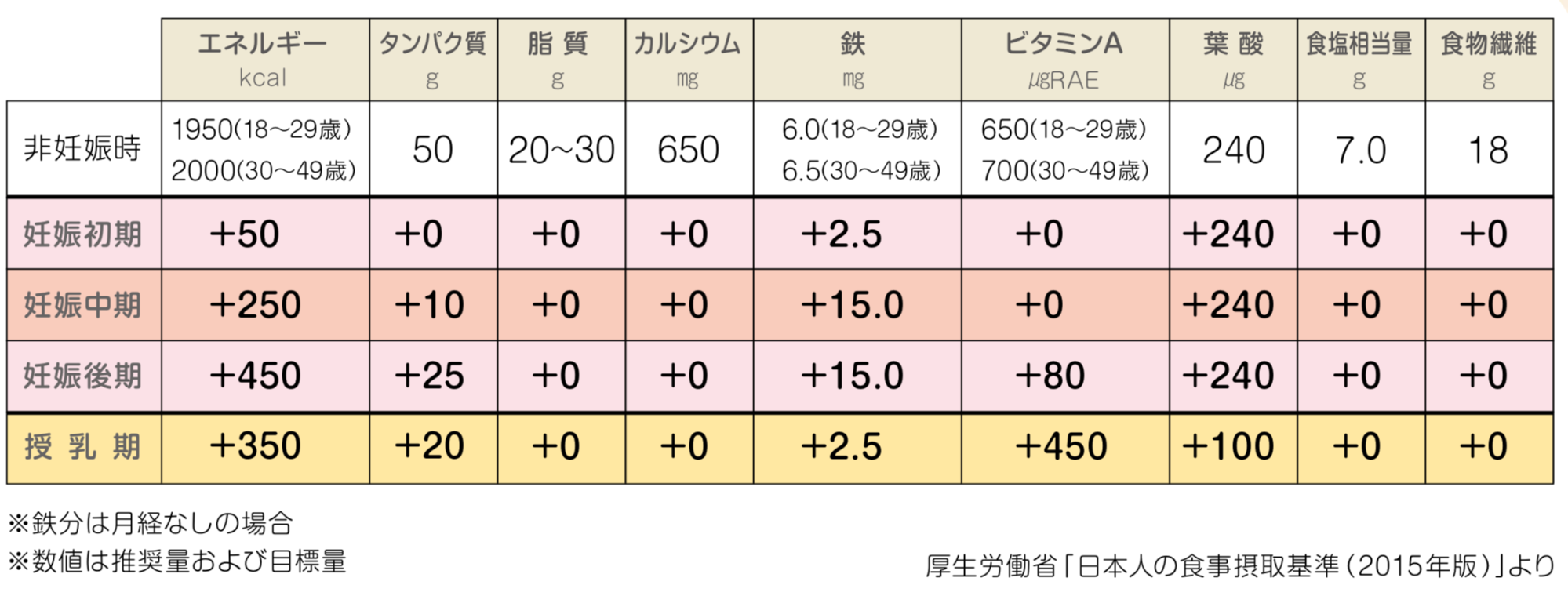 産後太りがやばい 産後の痩せる食事についてダイエット専門家が解説します Belle Lu Style